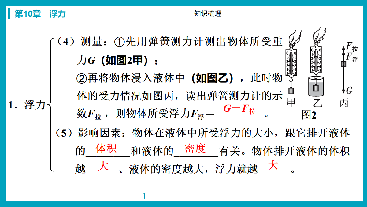 17738473第6页