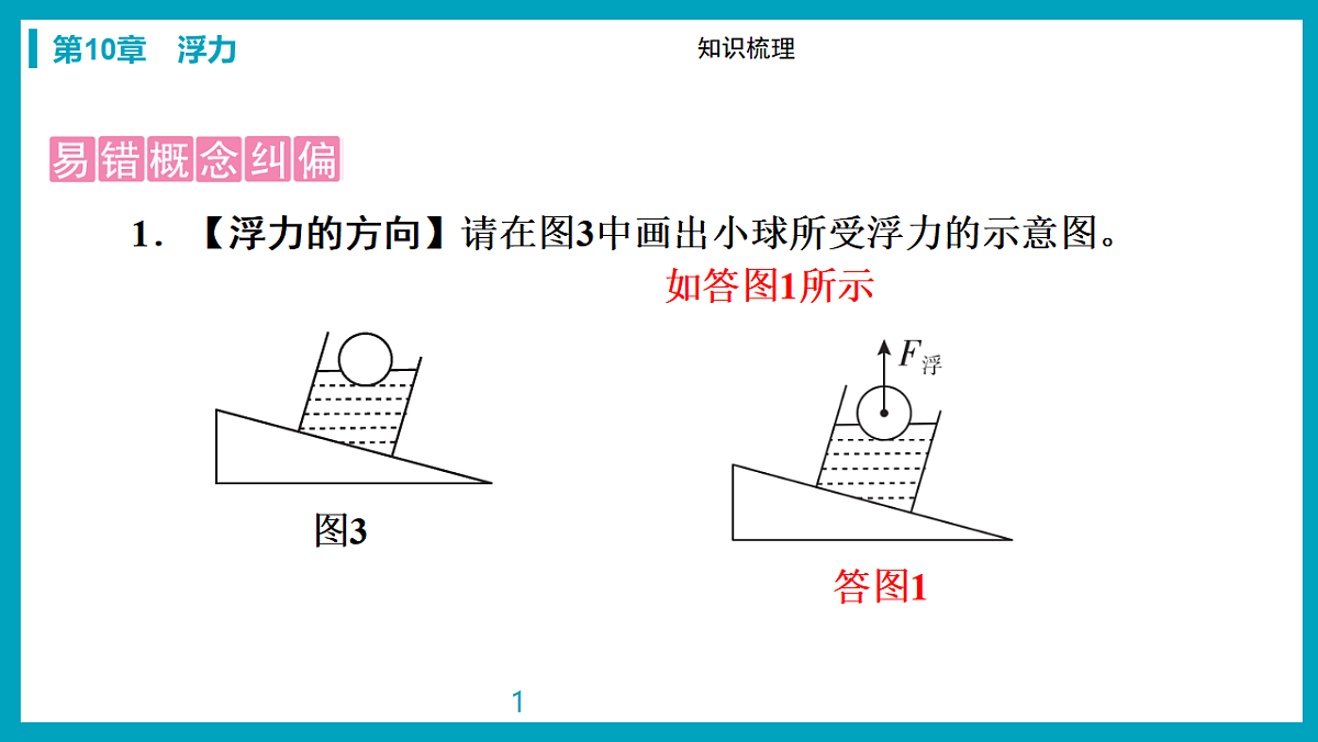 17738473第7页
