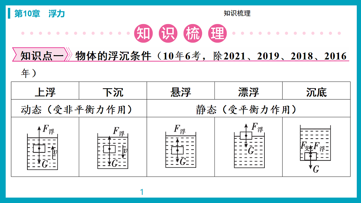 17738474第2页