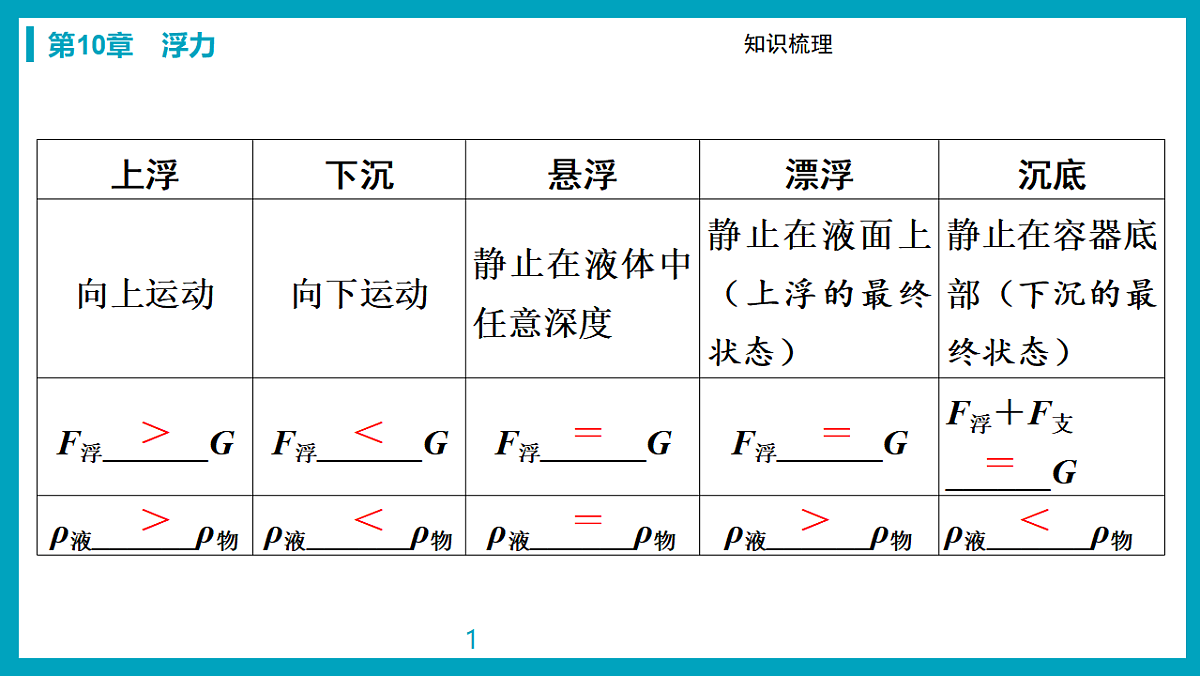 17738474第3页