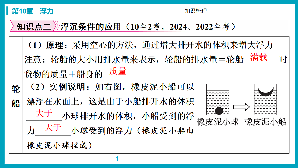 17738474第6页