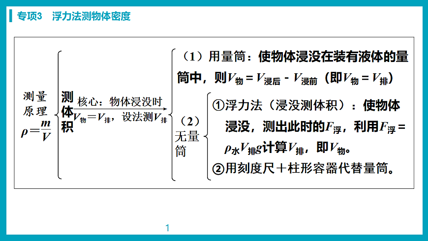 17738476第3页