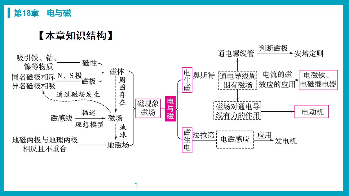 17738484第8页