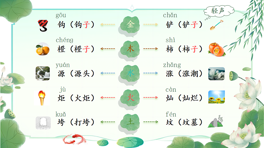 【教学课件】《语文园地八》第4页