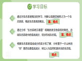第八单元 8.2.1 生态系统具有一定的结构（教学课件）-2025-2026八年级生物下册（济南版2024）