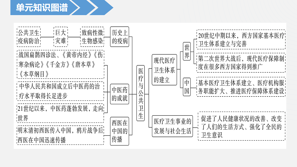 17740396第6页