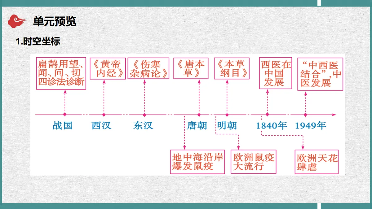 17740397第5页
