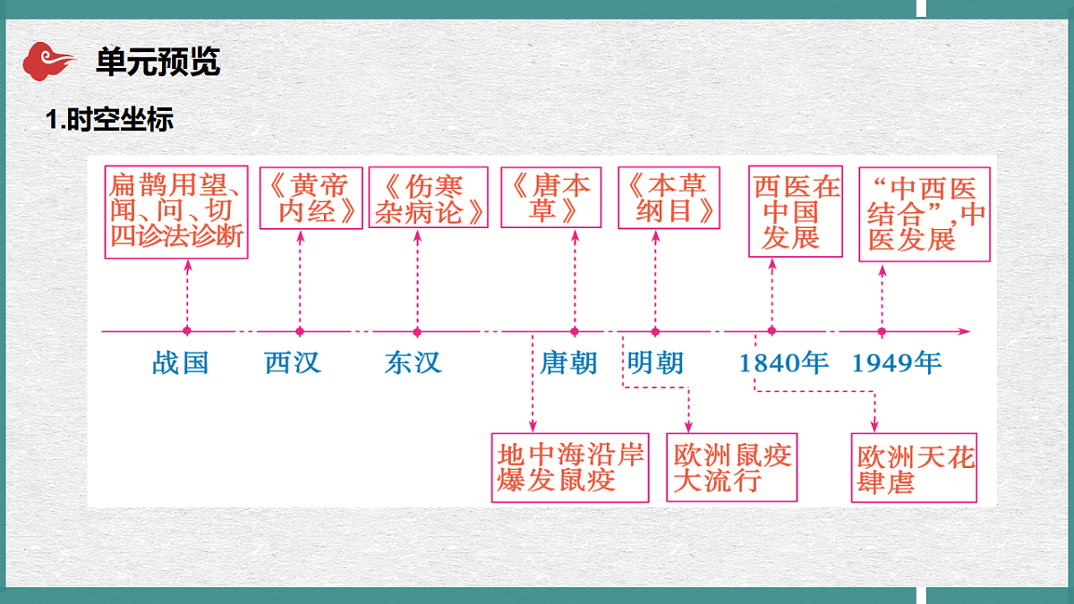 17740397第5页