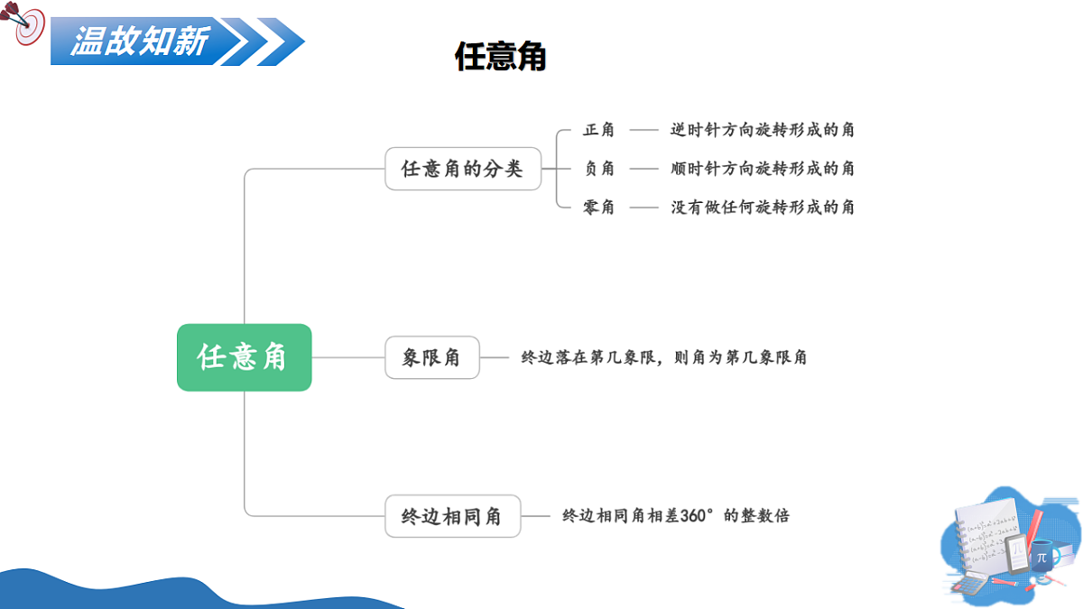 17740522第2页