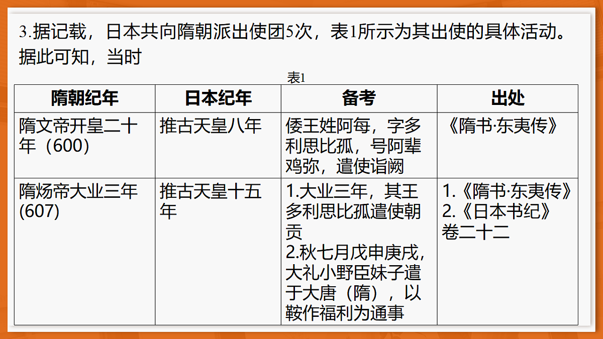 26届12月底广东高三历史·课件第7页