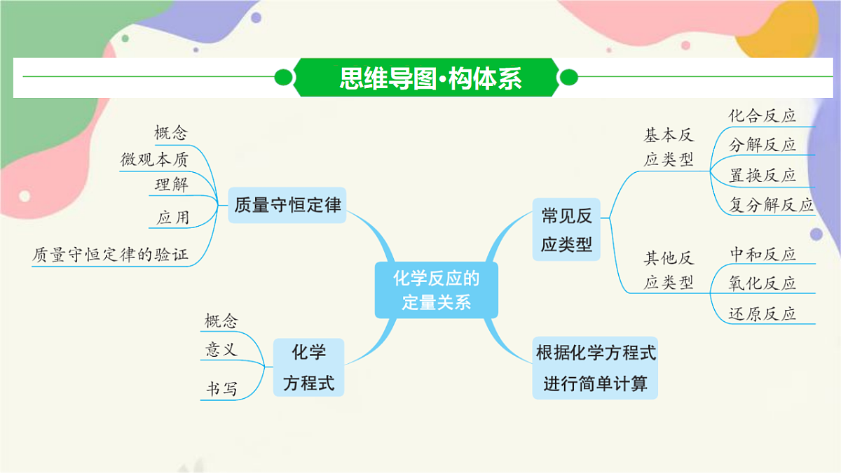 17742337第3页