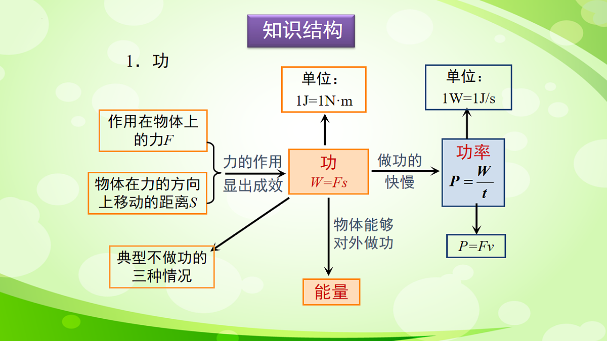 17742564第2页