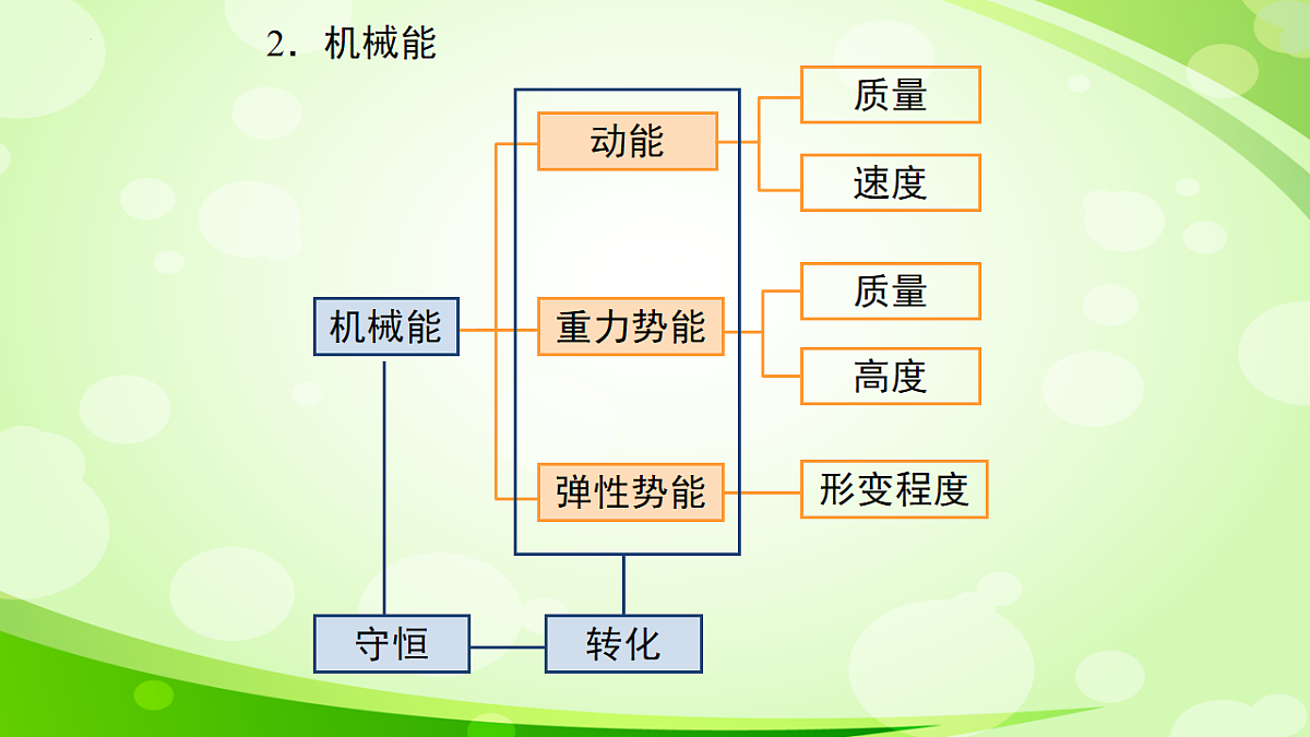 17742564第3页