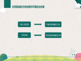 2.4 空间向量在立体几何中的应用 第一课时课件——2025-2026学年高中选必修 第二册《数学》湘教版(新)