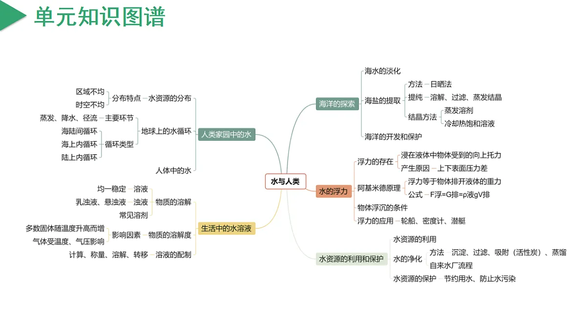 17743939第4页