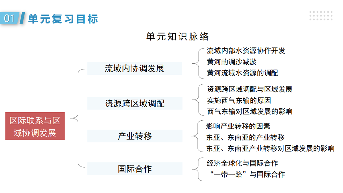 17743950第4页