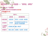 第五单元《阅读综合实践》课件2025—2026学年统编版语文八年级上册