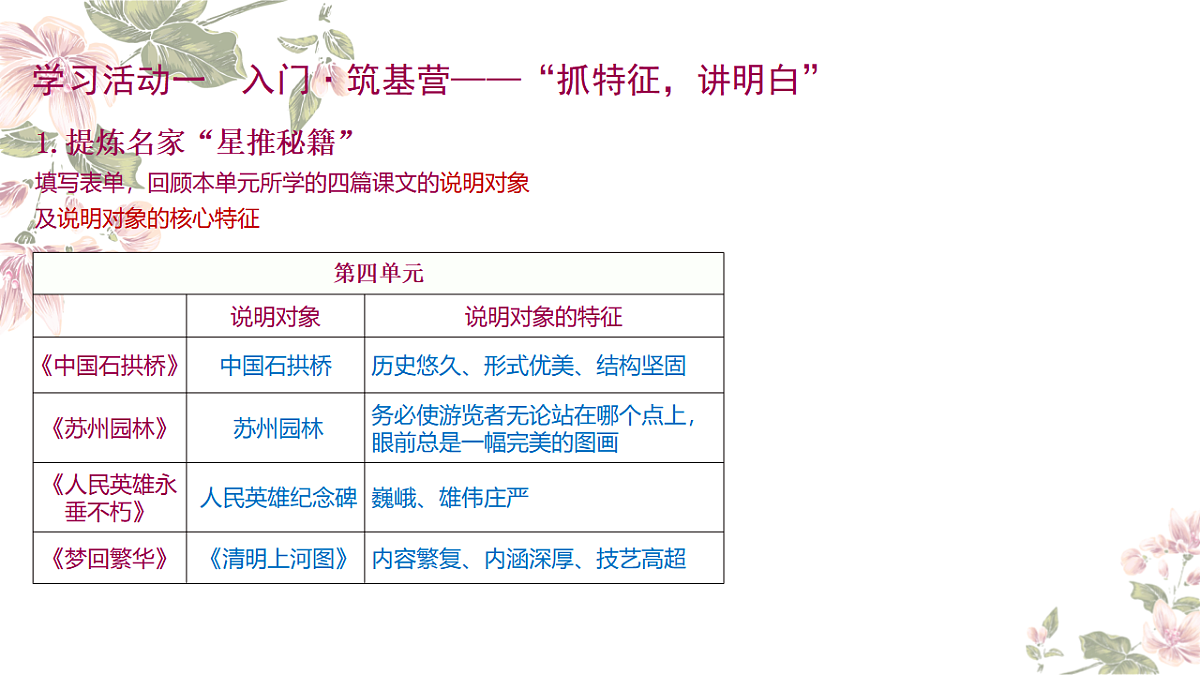 17746228第4页