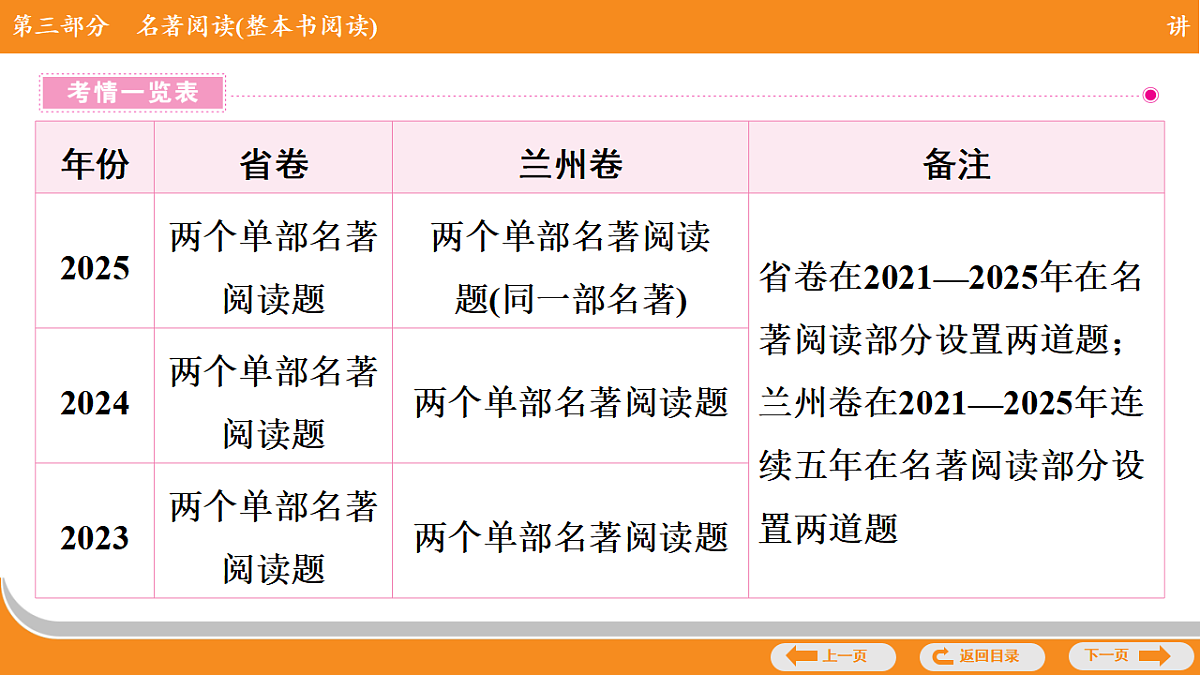 17748823第3页