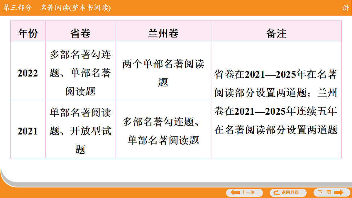 17748823第4页