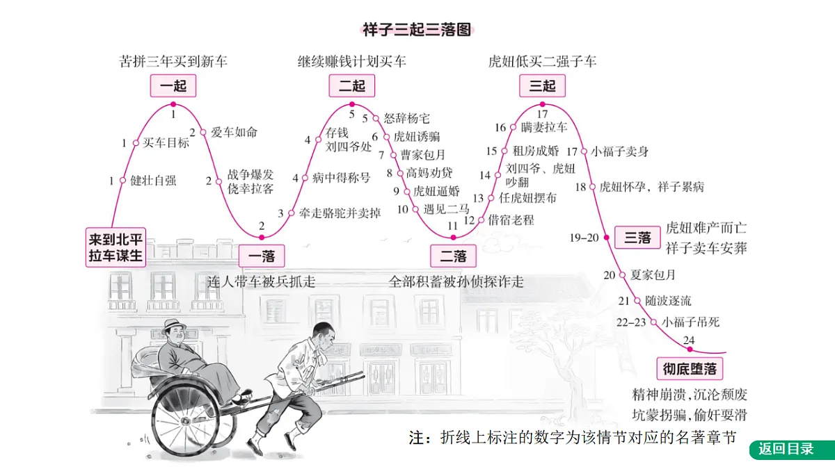 17749131第3页