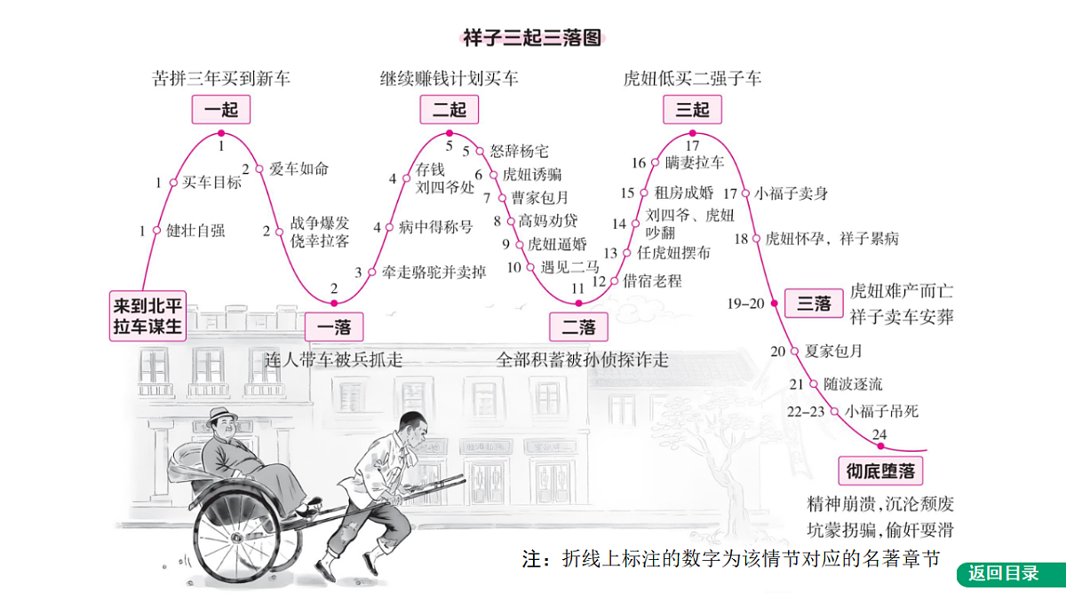 17749131第3页