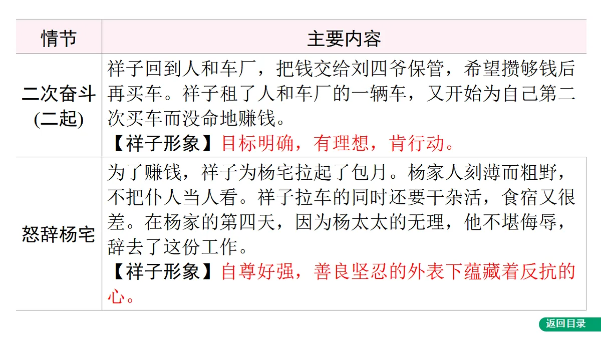 17749131第6页