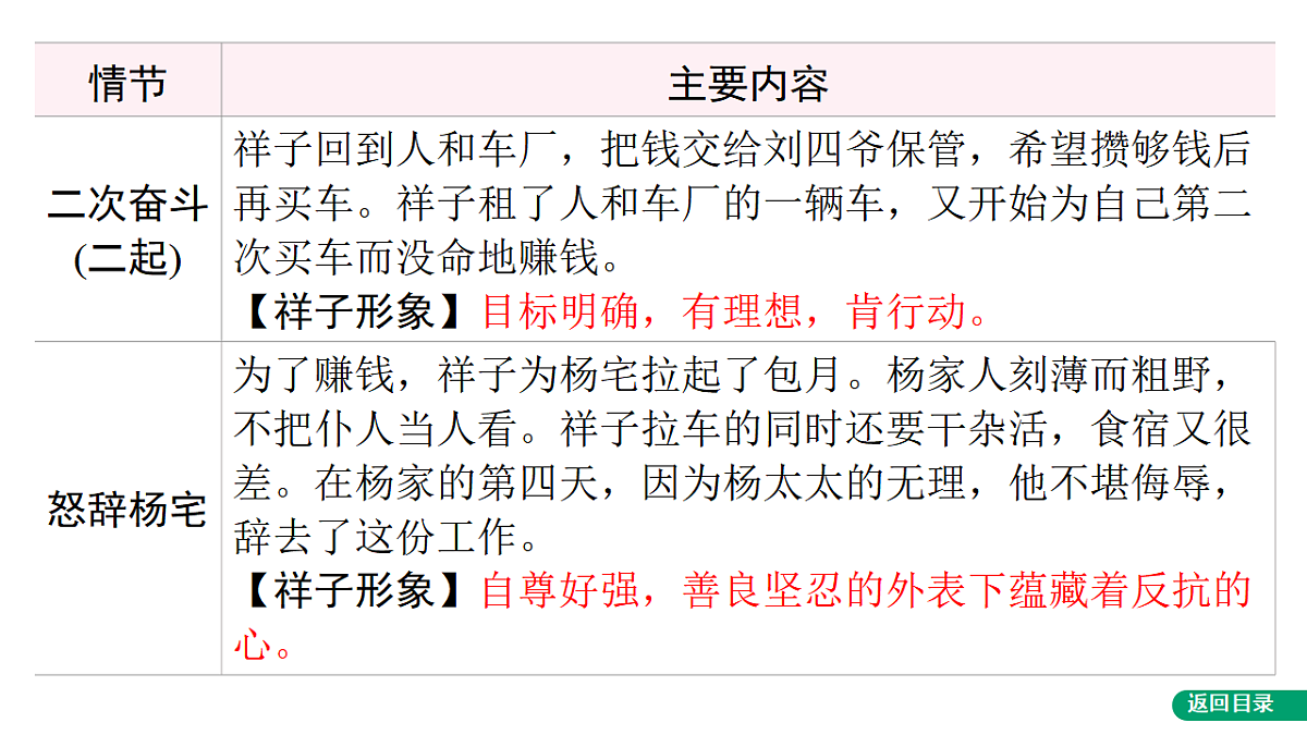 17749131第6页