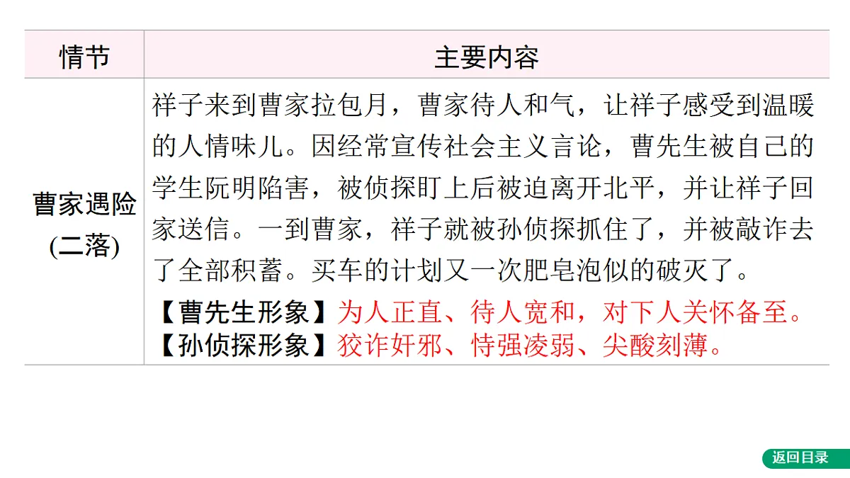17749131第7页