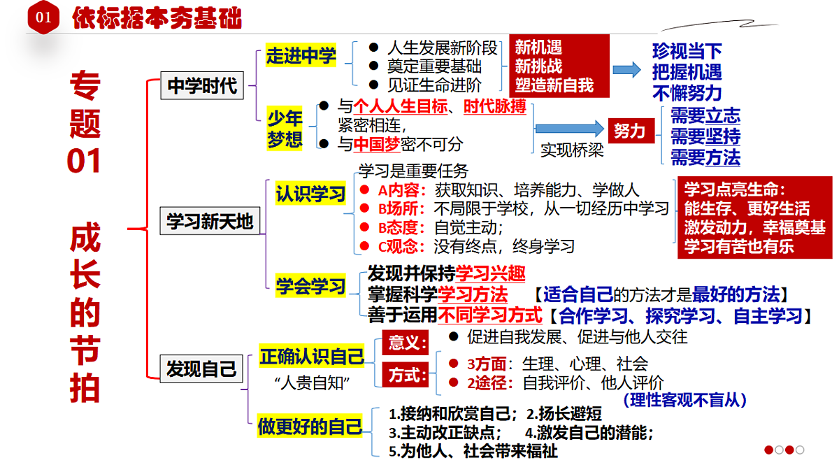17749752第2页