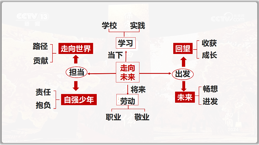 17749774第7页