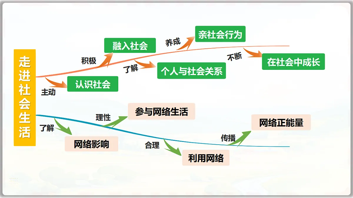 17749780第7页