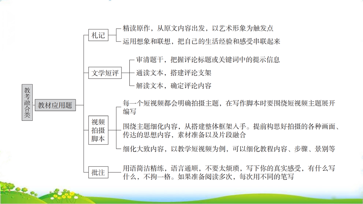 17750380第2页