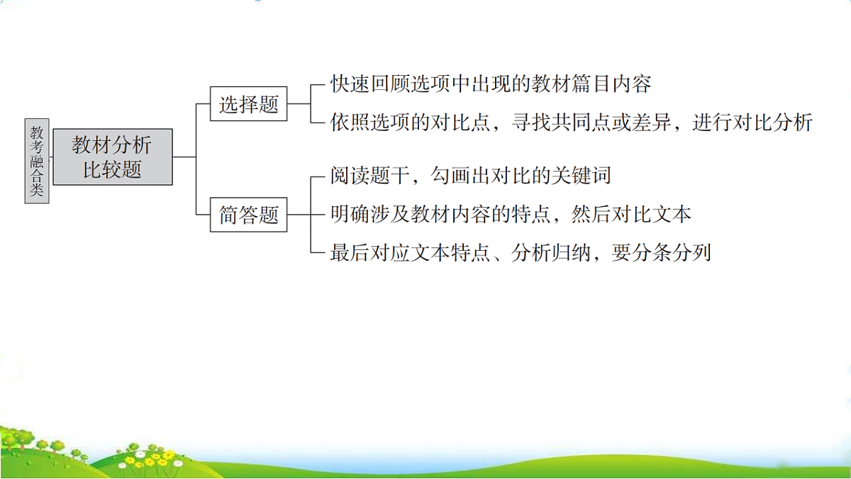 17750380第3页