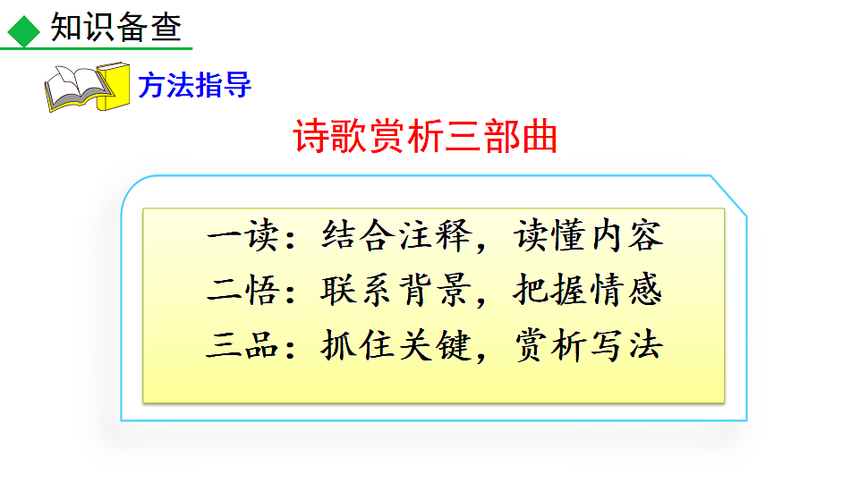 4 古代诗歌四首第7页