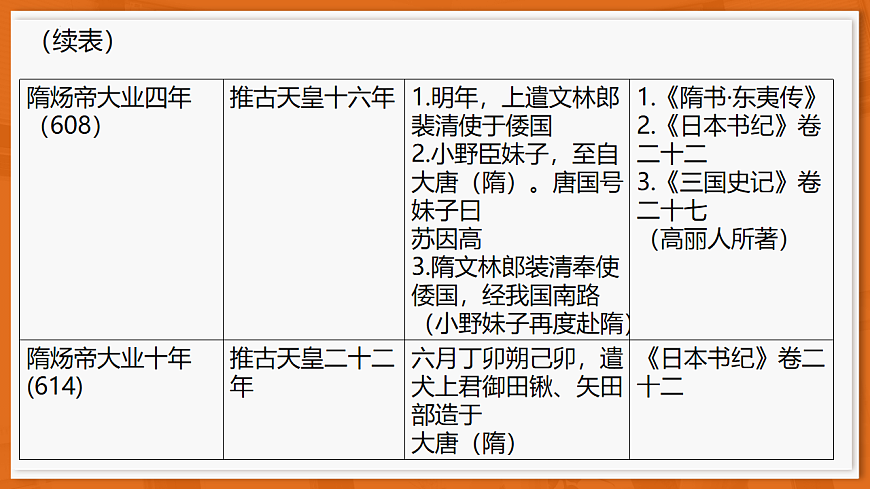26届12月底广东高三历史·课件第8页