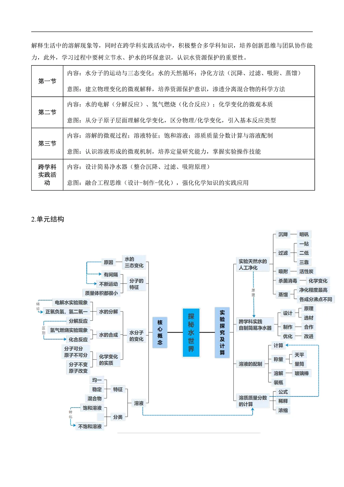 第三单元 探秘水世界（单元解读讲义）化学鲁教版2024九年级上册第3页