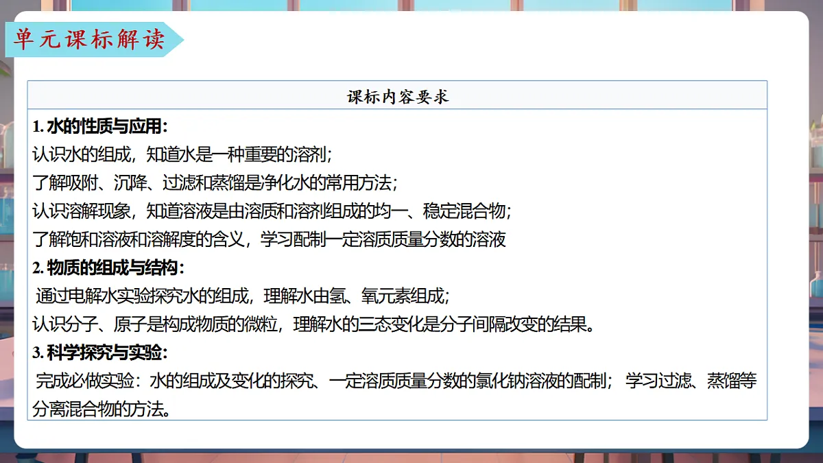 第三单元 探秘水世界（单元解读课件）化学鲁教版2024九年级上册第3页