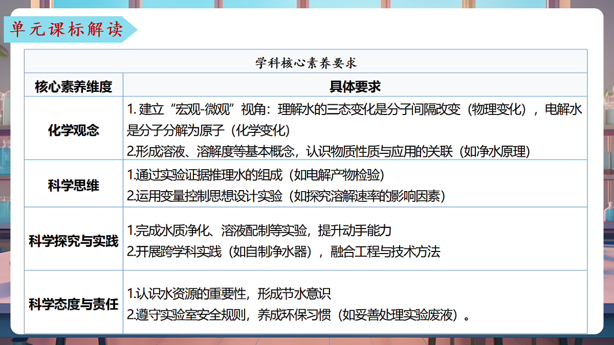 第三单元 探秘水世界（单元解读课件）化学鲁教版2024九年级上册第5页