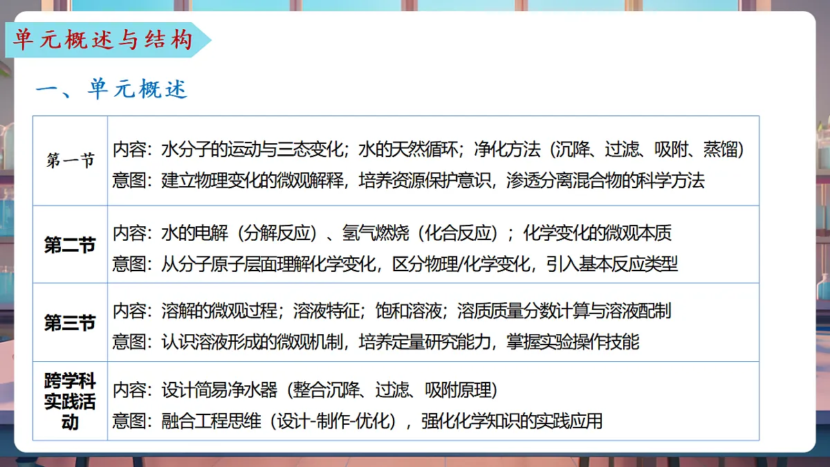 第三单元 探秘水世界（单元解读课件）化学鲁教版2024九年级上册第8页