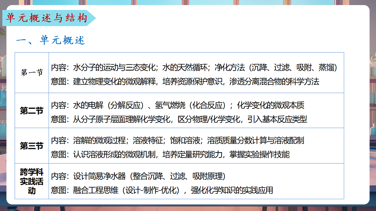 第三单元 探秘水世界（单元解读课件）化学鲁教版2024九年级上册第8页