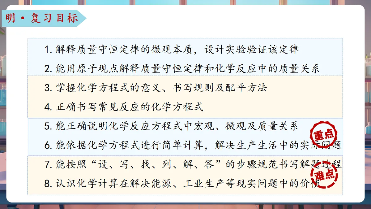 第五单元 定量研究化学反应（复习课件）第3页