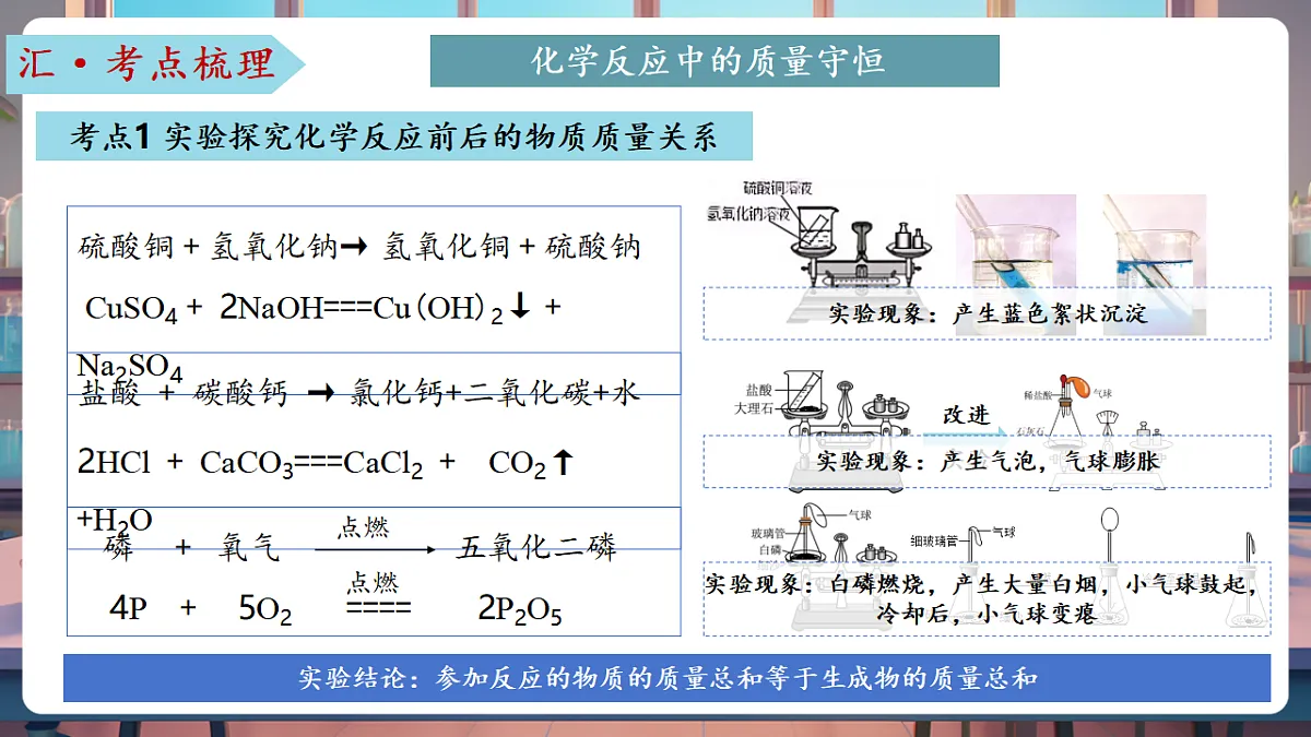 第五单元 定量研究化学反应（复习课件）第6页