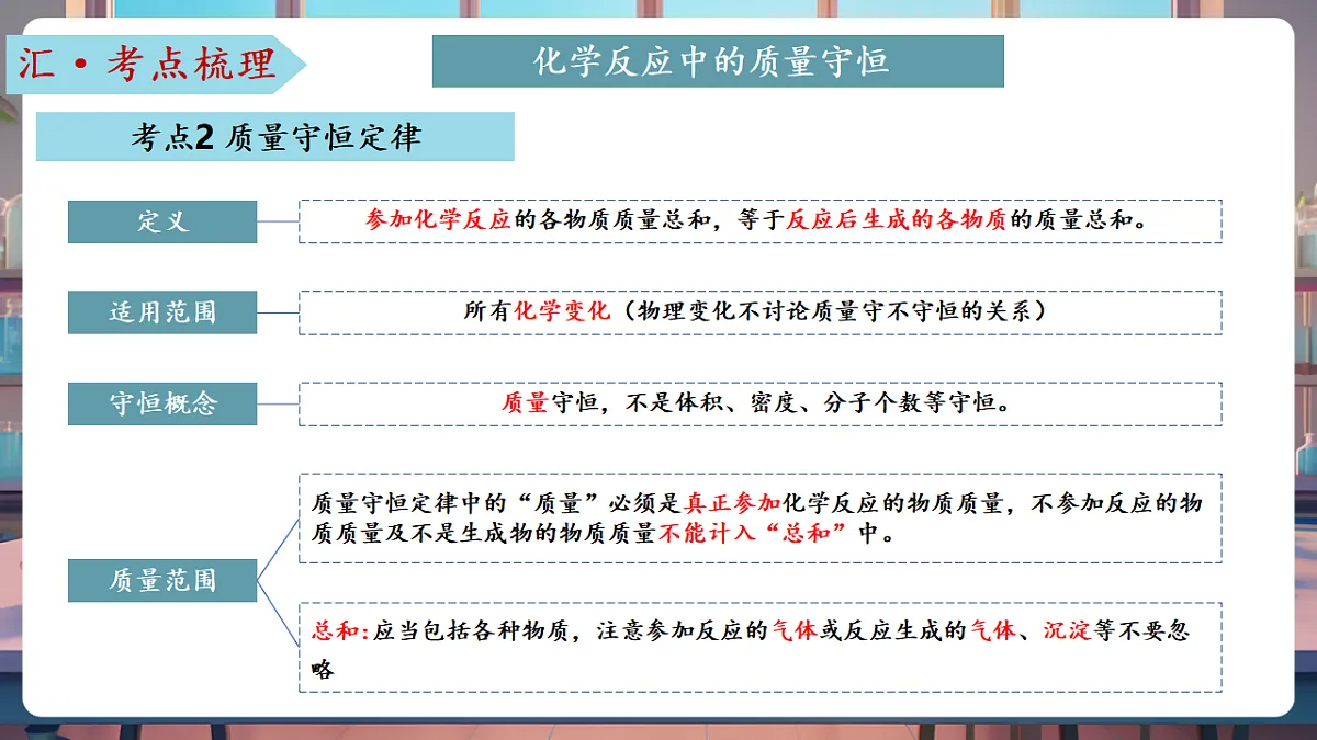 第五单元 定量研究化学反应（复习课件）第7页
