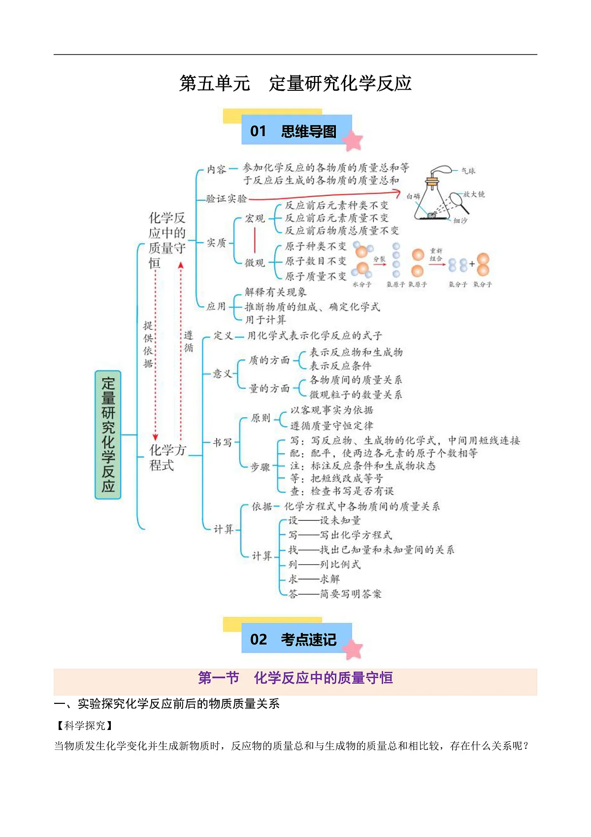 第五单元 定量研究化学反应（知识清单）（解析版）第1页