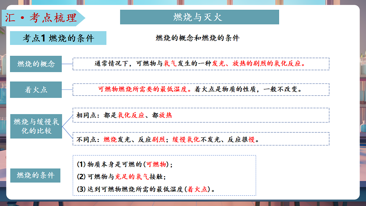 第六单元 控制燃烧（复习课件）第7页