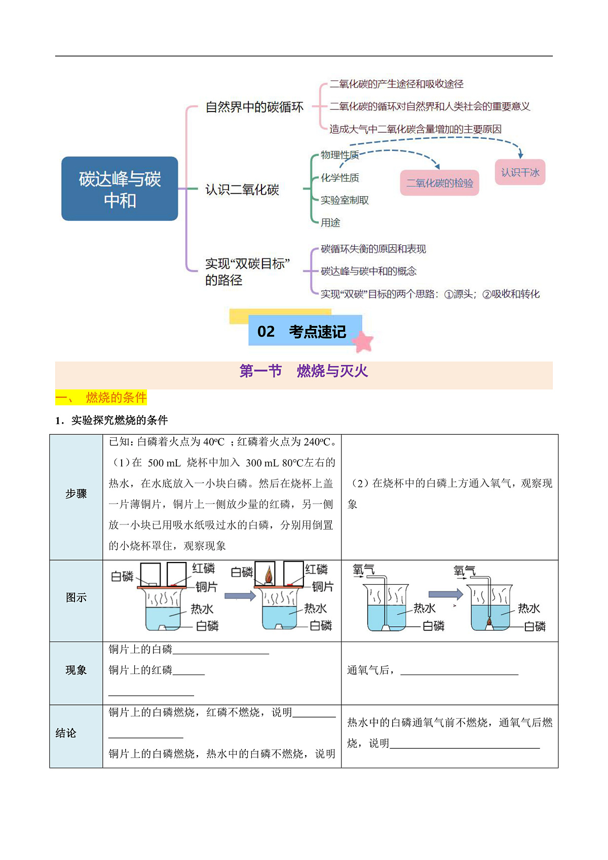 第六单元 控制燃烧（知识清单）（原卷版）第2页