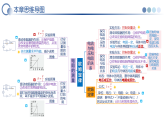 第十七章 欧姆定律 （复习课件）物理人教版2024九年级全一册
