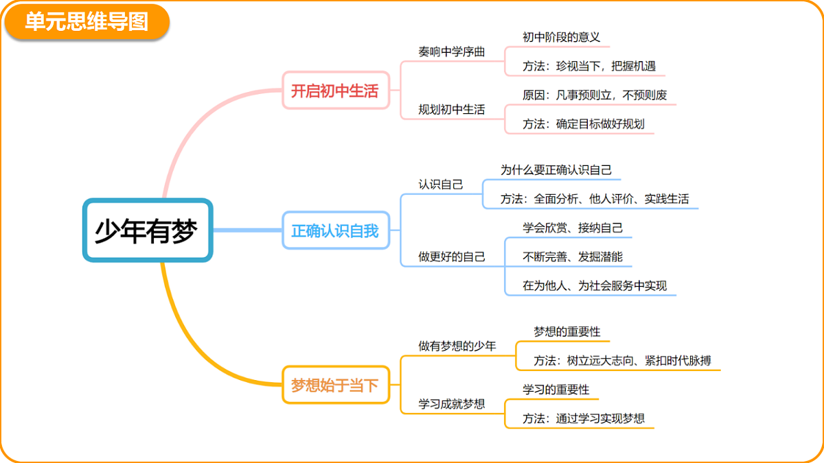 17757043第7页