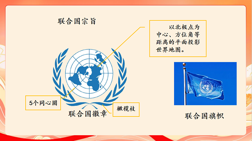 人教部编版道法六下9.2《 日益重要的国际组织》 第二课时 课件第6页
